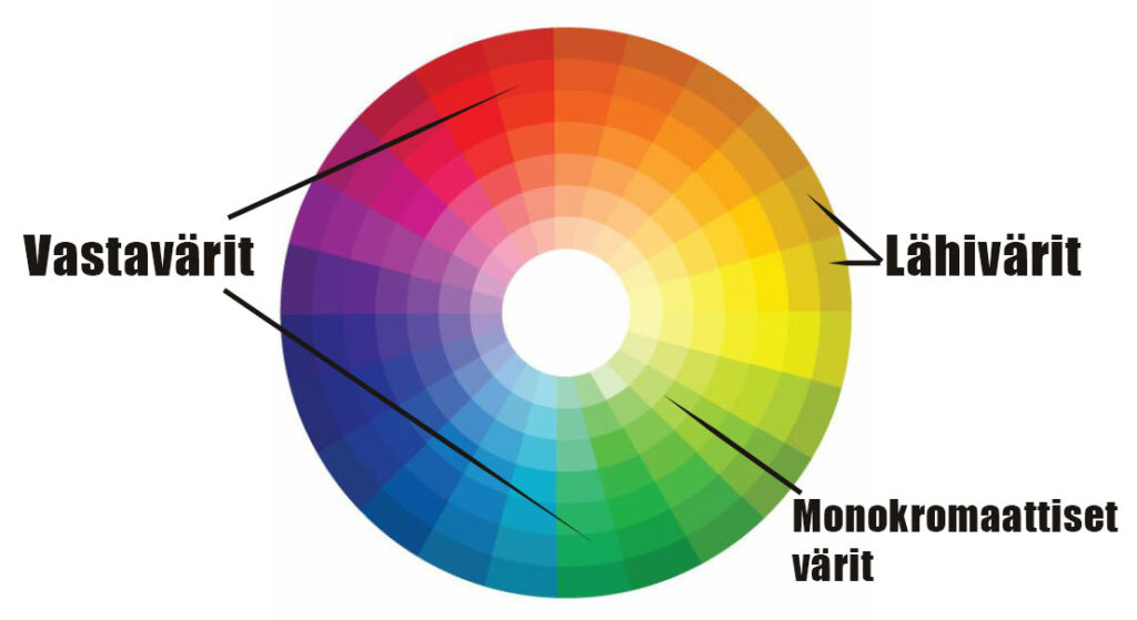 V rien Voima Tilassa Miten Valita Oikeat S vyt 